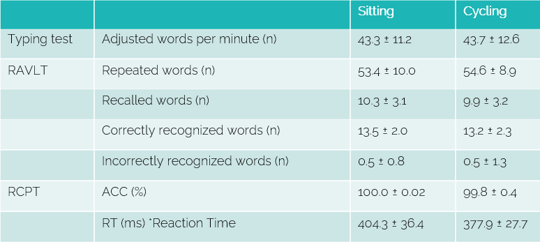 Part of the chart from the study