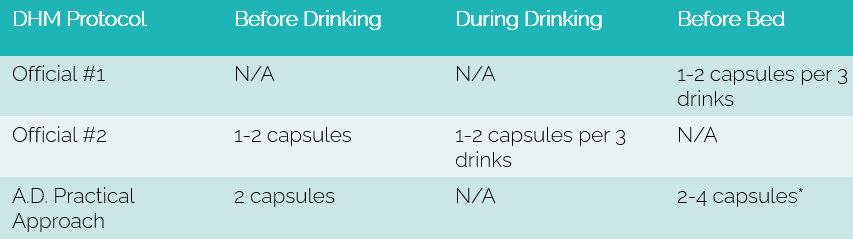 DHM Drinking Protocols